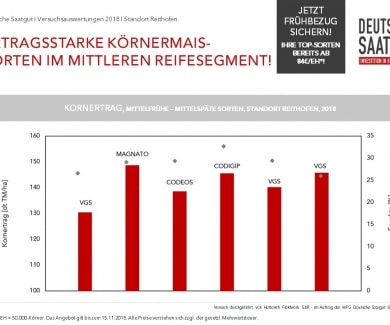 Deutsche Saatgut Investition in Bodenschätze für Ihr bestes Grünland