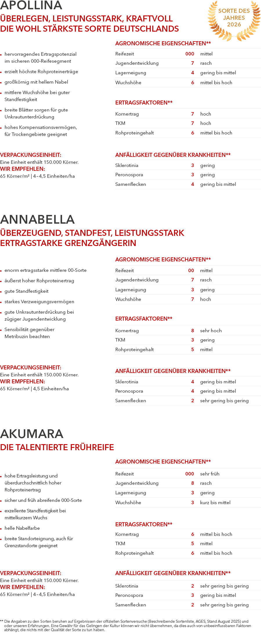 APOLLINA - ANNABELLA - AKUMARA